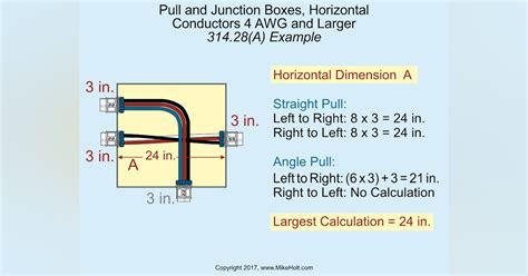 calculating junction box size nec